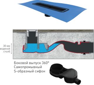 Душевой лоток Berges Wasserhaus Simpel 091111 60 Хром глянец